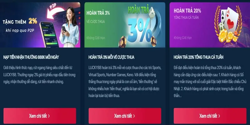 Hình ảnh hoàn trả cược cho các trò chơi cá cược thể thao và casino